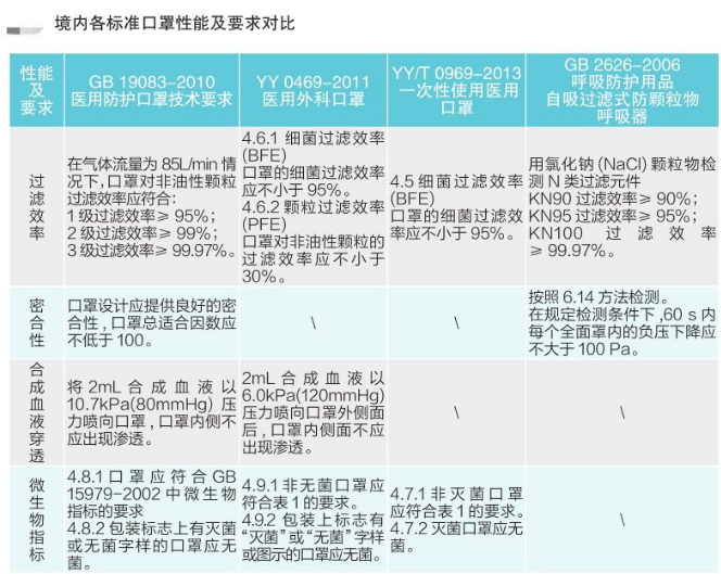 海關發布最新口罩出口需要什么資料,涉及資質通關申報認證及各國準入條件-圖10