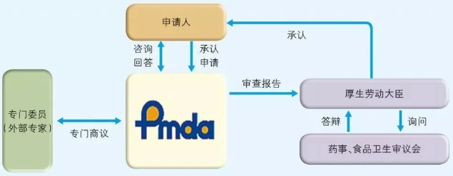 海關發布最新口罩出口需要什么資料,涉及資質通關申報認證及各國準入條件-圖7