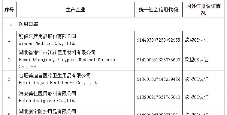 醫保商會非醫用民用口罩出口生產加工廠家白名單企業名錄及12號公告新規定解讀-圖2