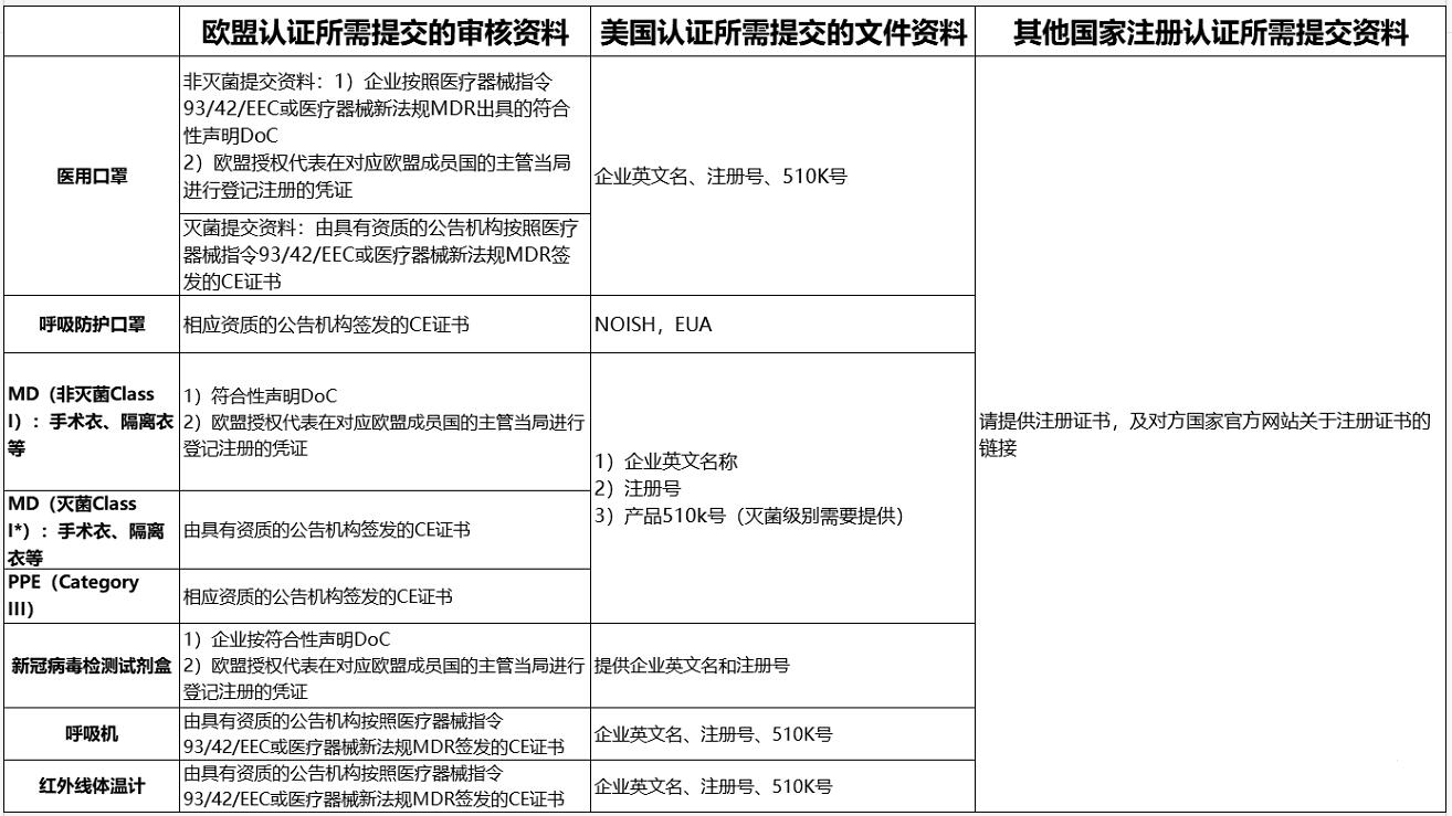 深圳申請商務部公布口罩出口白名單流程(附聯系方式)-圖5