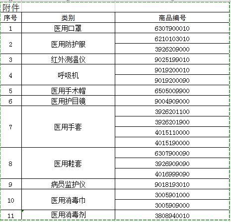 什么醫用口罩需要出口商檢,民用口罩要商檢嗎,讀懂海關總署2020年第53號文你就知道-圖2