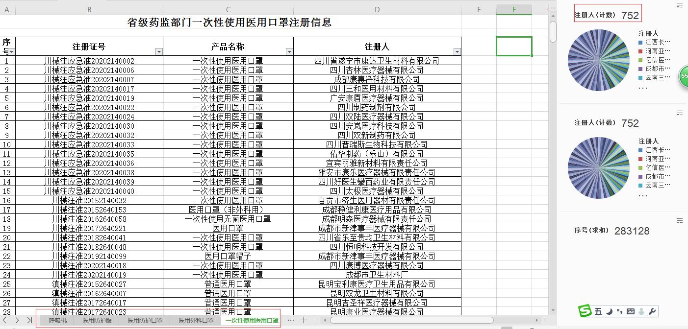 商務部公布口罩出口名錄,醫用口罩出口公司名單-圖2