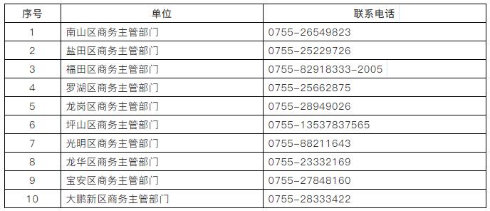 深圳申請商務部公布口罩出口白名單流程(附聯系方式)-圖2