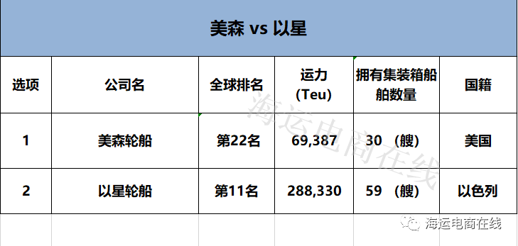 12天直達洛杉磯！華南迎來首條跨境電商海運快線！-圖5