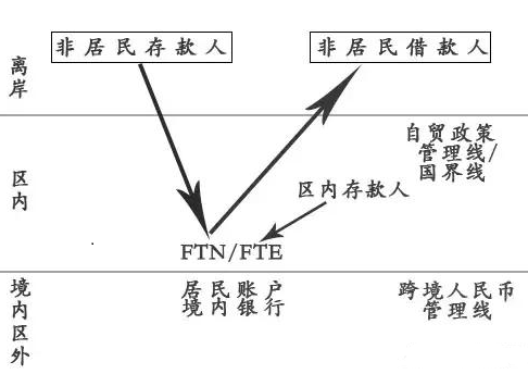 離岸賬戶OSA是什么,離岸賬戶類型有哪些-圖3