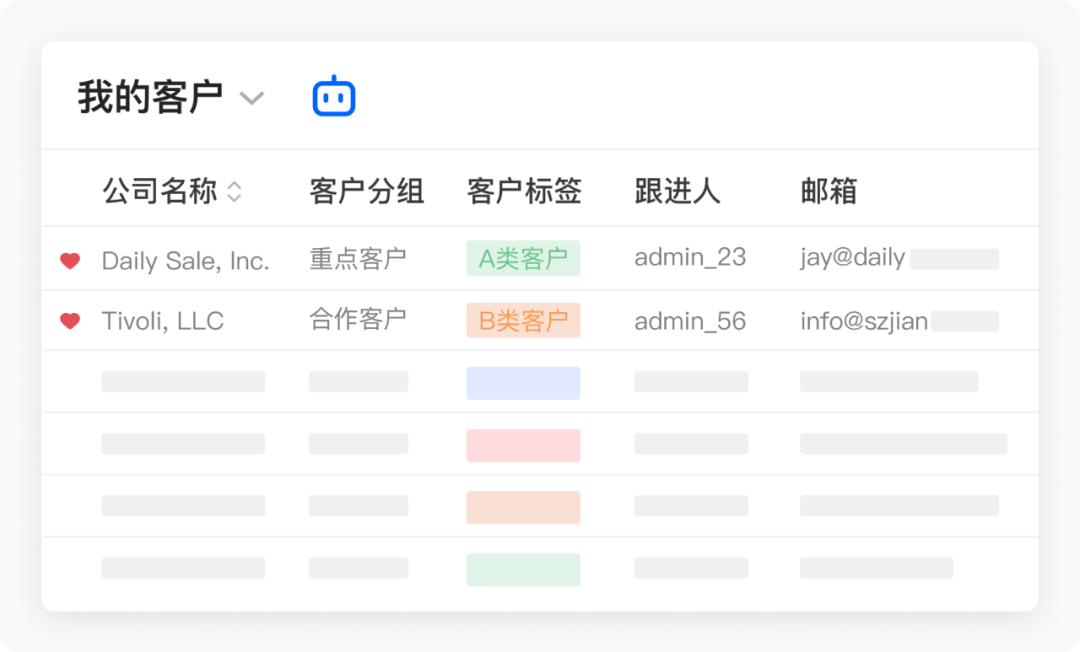 [外貿客戶管理]做外貿如何管好客戶,OKKI-CRM客戶管理全功能解讀-圖1