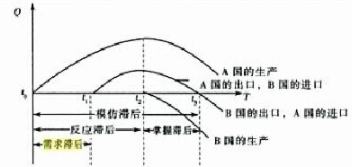 掌握滯后-圖1