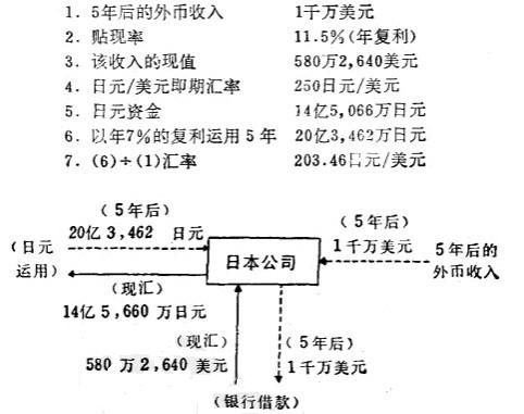 中長期期匯預約-圖2