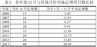 定增市場-圖2