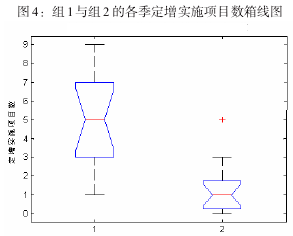 定增市場-圖4