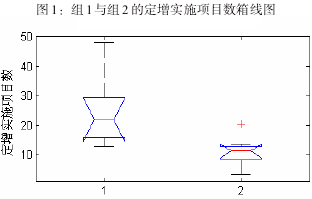 定增市場-圖9