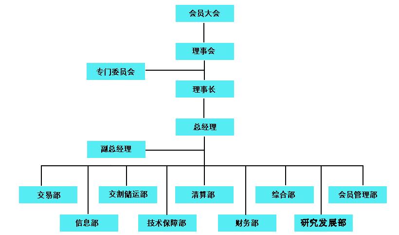 上海黃金交易所-圖4