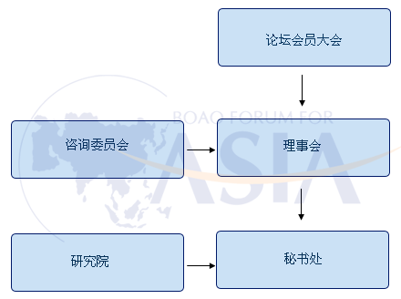 博鰲亞洲論壇-圖4