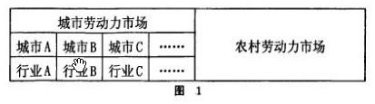 勞動力市場分割-圖1