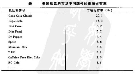 市場壁壘-圖1