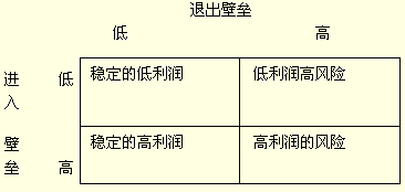 進入壁壘-圖1