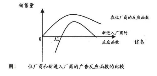 結構性進入壁壘-圖1