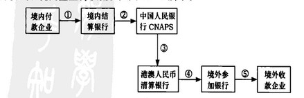 清算行模式（清算行模式是指）-圖2