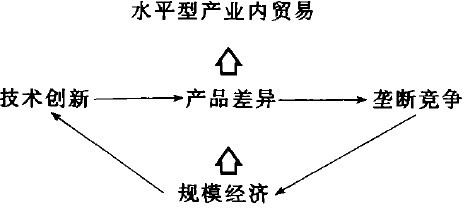 水平型產業內貿易-圖1