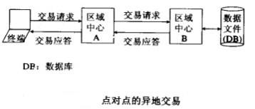 異地交易-圖1