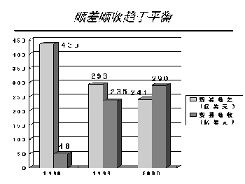 中國電子口岸-圖1