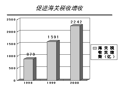 中國電子口岸-圖3