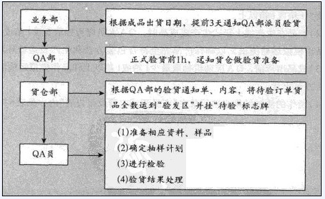 出貨檢驗-圖1