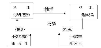 假設檢驗-圖1