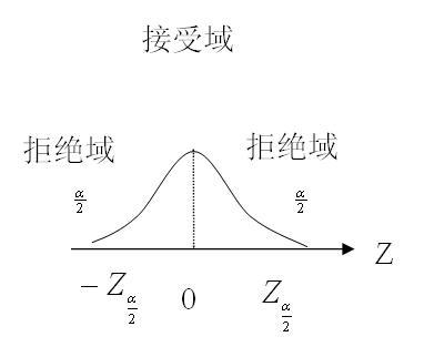 假設檢驗-圖8