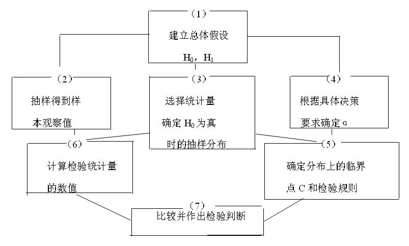 假設檢驗-圖9