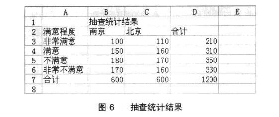 卡方檢驗-圖11