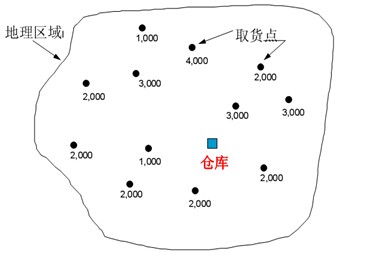 掃描法-圖1