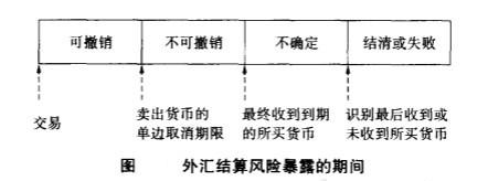 外匯市場監管-圖1