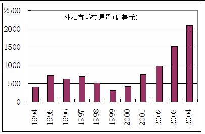 中國外匯交易中心-圖5