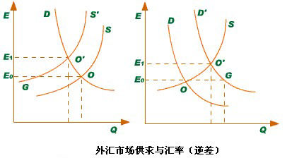 匯率變動-圖3