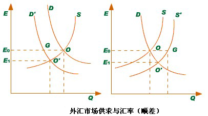 匯率變動-圖4