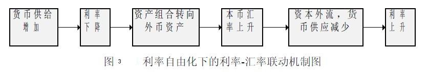 利率匯率聯動機制-圖3