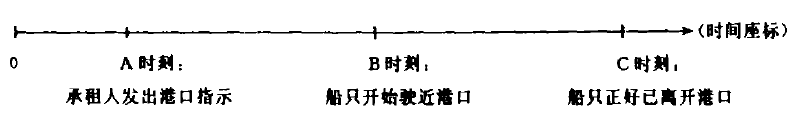 安全港義務指的是什么意思？什么是安全港義務？-圖1