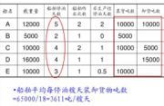 船舶平均每停泊艘天裝卸貨物噸數指的是什么意思？什么是船舶平均每停泊艘天裝卸貨物噸數？-圖1