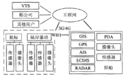 船聯網指的是什么意思？什么是船聯網？-圖2