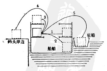 翻艙指的是什么意思？什么是翻艙？-圖1