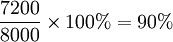 \frac{7200}{8000}\times100%=90%