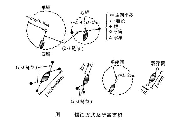 錨地指的是什么意思？什么是錨地？-圖1