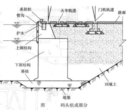 碼頭指的是什么意思？什么是碼頭？-圖1