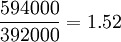 \frac{594000}{392000}=1.52