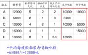 平均每艘船舶裝卸貨物噸數指的是什么意思？什么是平均每艘船舶裝卸貨物噸數？-圖1