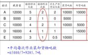 平均每次作業裝卸貨物噸數指的是什么意思？什么是平均每次作業裝卸貨物噸數？-圖1