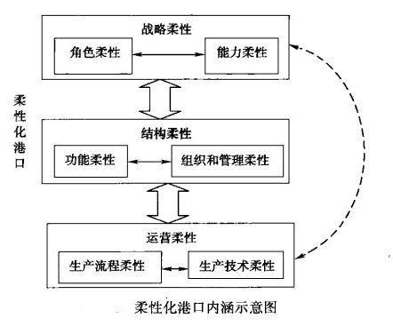 柔性化港口指的是什么意思？什么是柔性化港口？-圖1