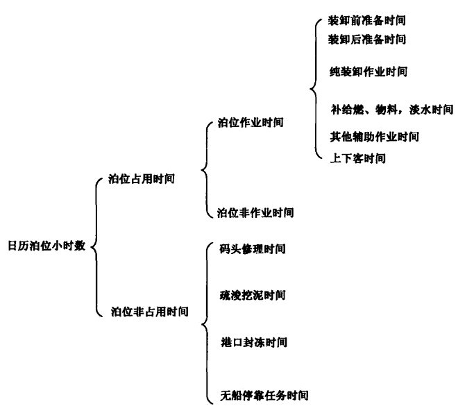 日歷泊位小時數指的是什么意思？什么是日歷泊位小時數？-圖1