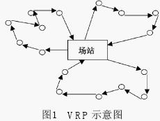 車輛路徑問題指的是什么意思（什么是車輛路徑問題)-圖1